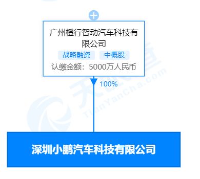小鵬汽車在深圳成立科技新公司，注冊資本達5000萬